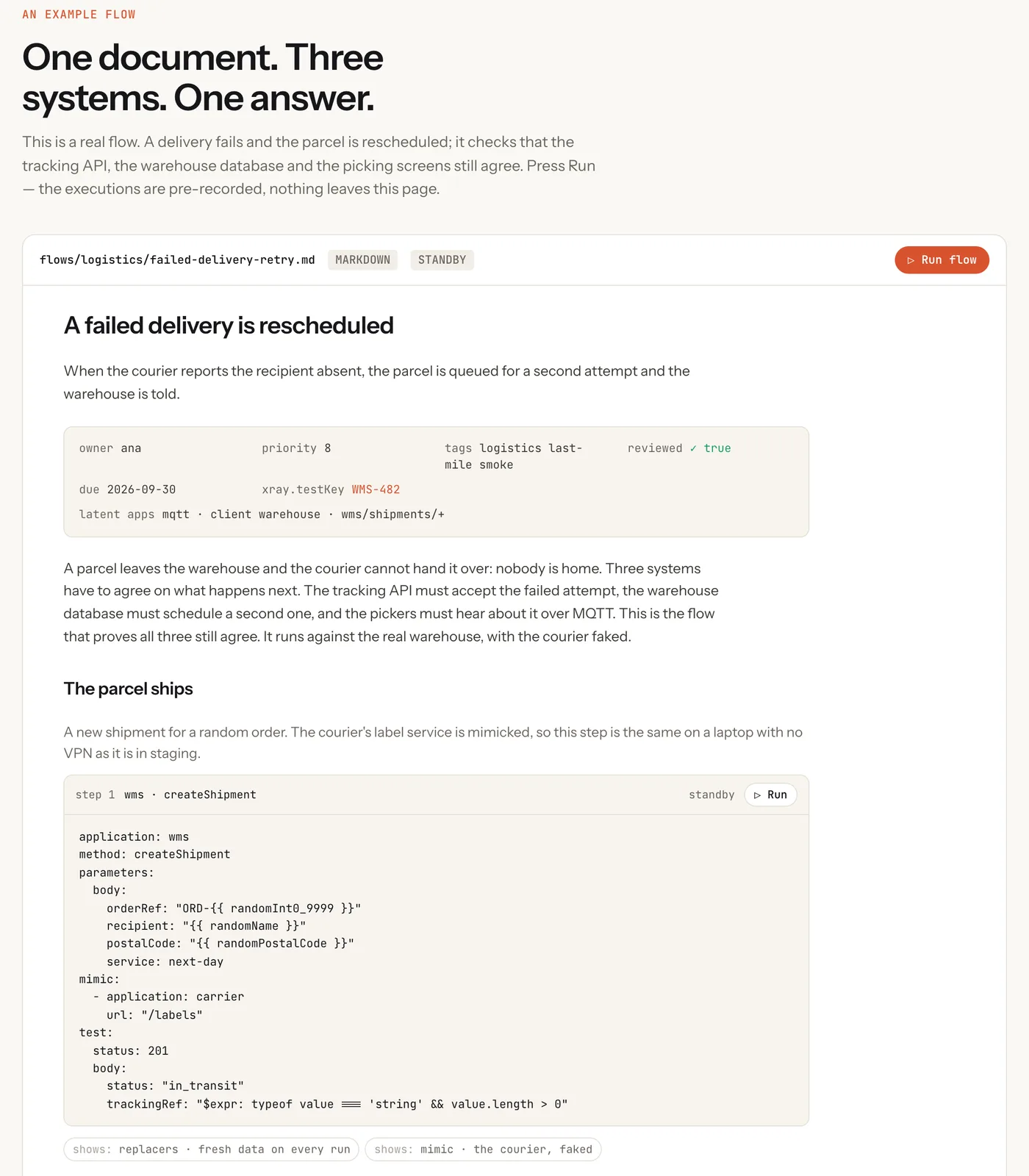 A ronsel flow document: frontmatter, prose, and an executable step block