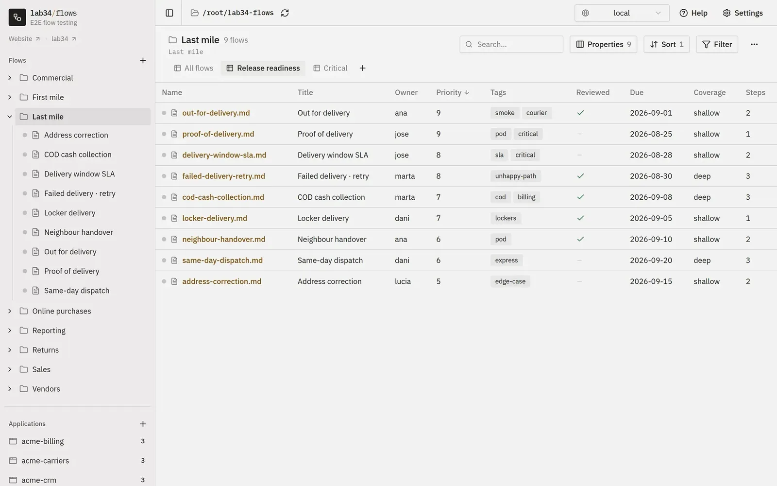 A folder of flows rendered as a sortable table with owner, priority, tags, review state and coverage columns